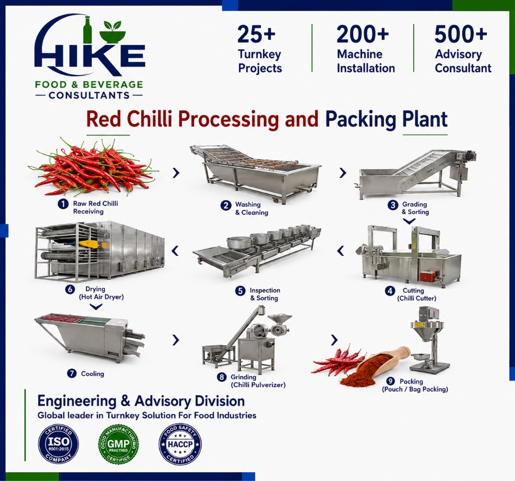 Red Chilli Processing and Packing Plant